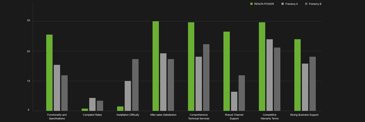 Competitive Advantage Analysis