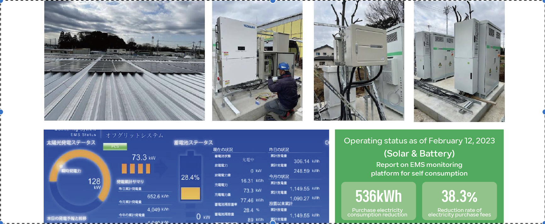 Sustainable Energy Solution in Ibaraki-ken