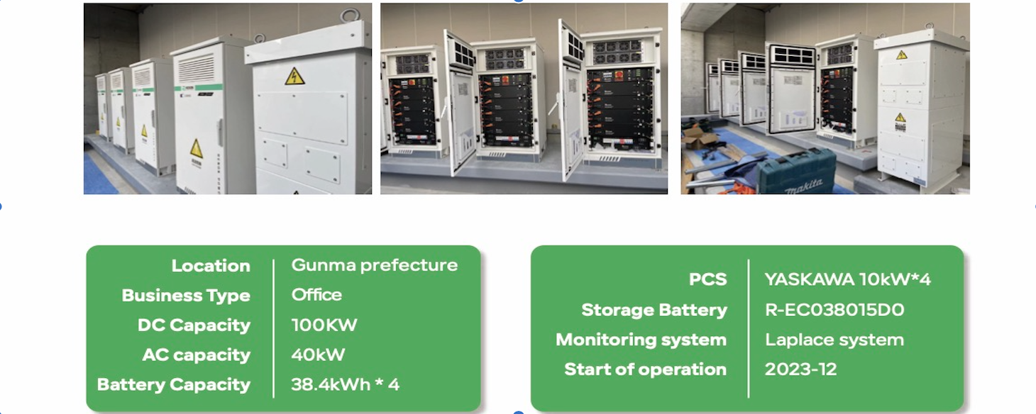 Innovative Energy Storage Solution in Oita Prefecture Transforms Agricultural Efficiency