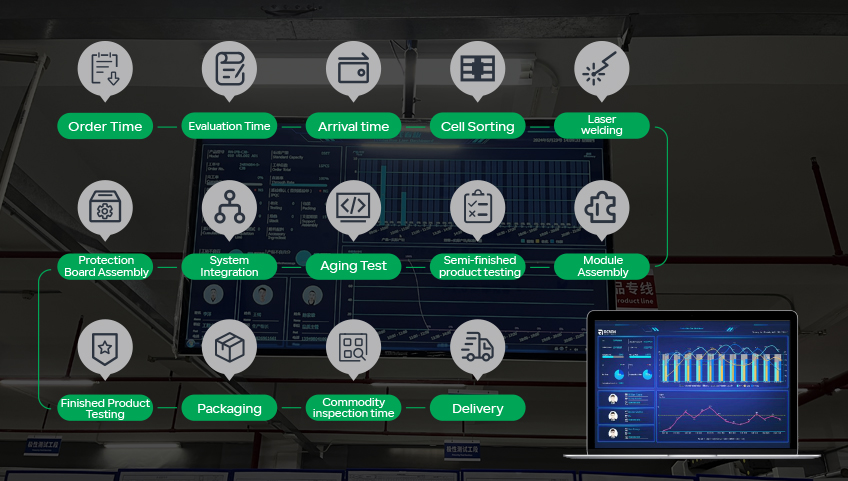 MES Manufacturing System