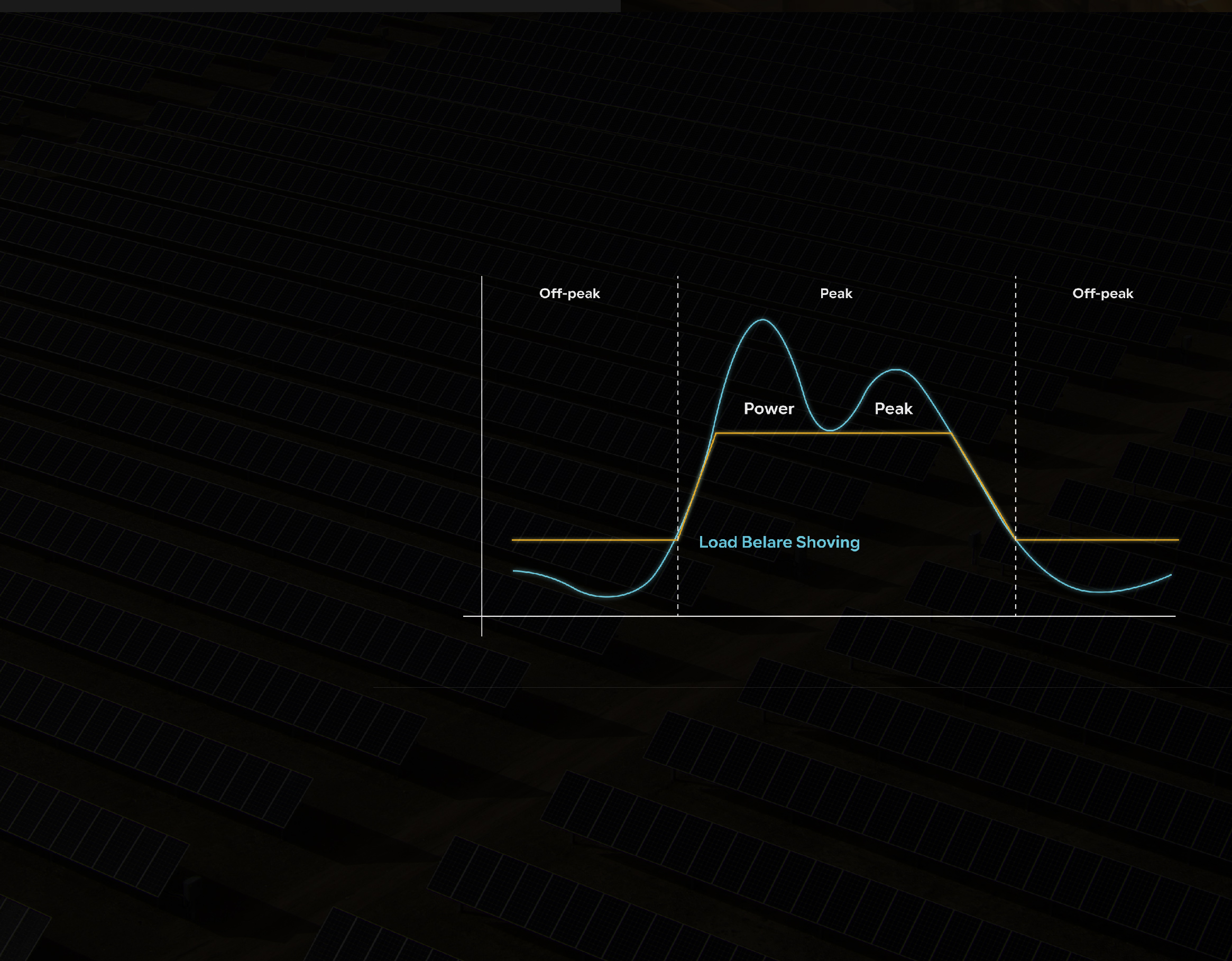 Enhancing Predictability and Reducing Fluctuations