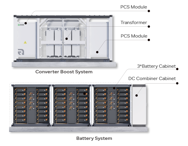 Technical Characteristics