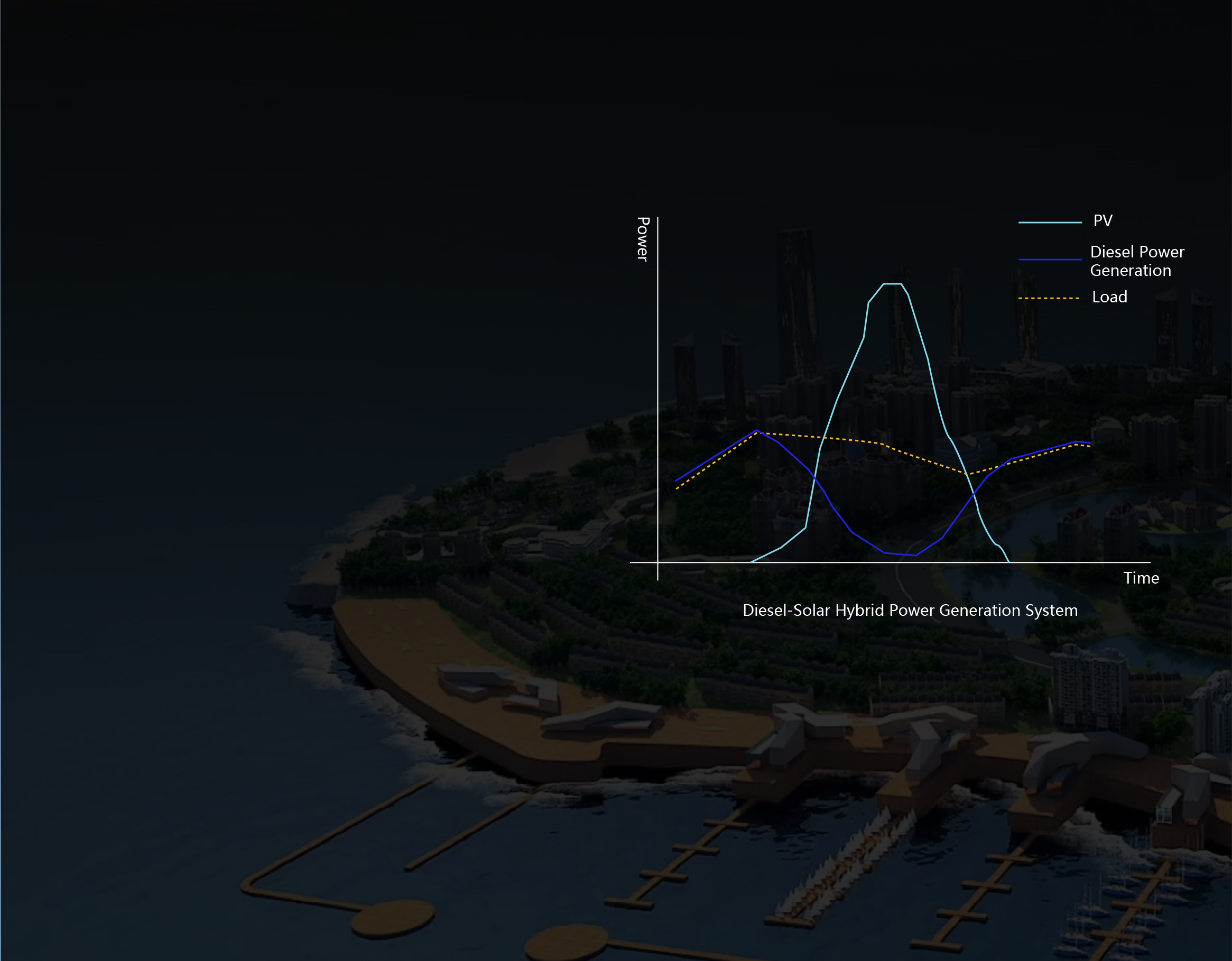 Electricity Fluctuations